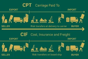 روش حمل نقل CIF و CPT