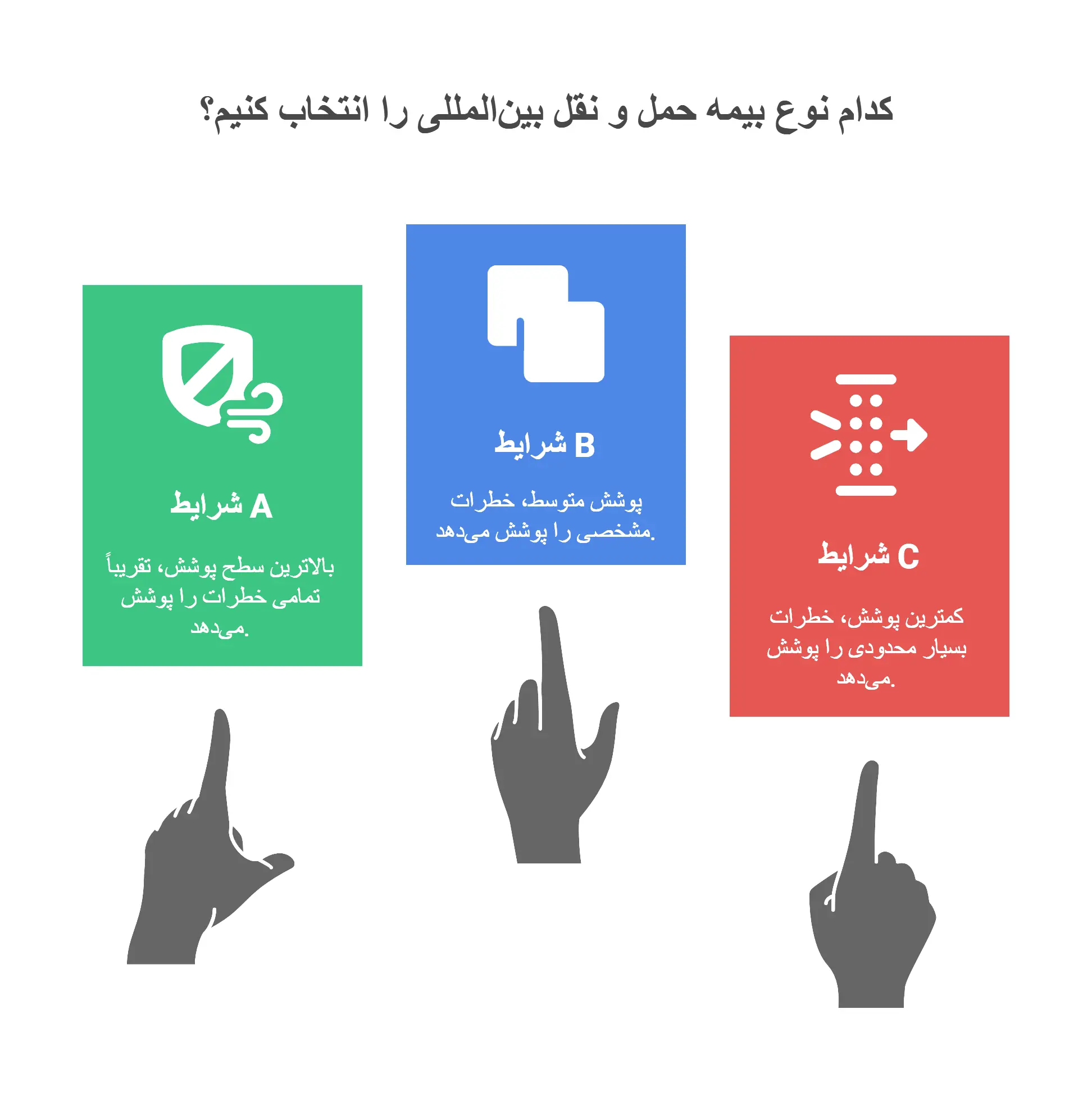 انواع بیمه حمل و نقل بین_المللی بر اساس سطح پوشش 